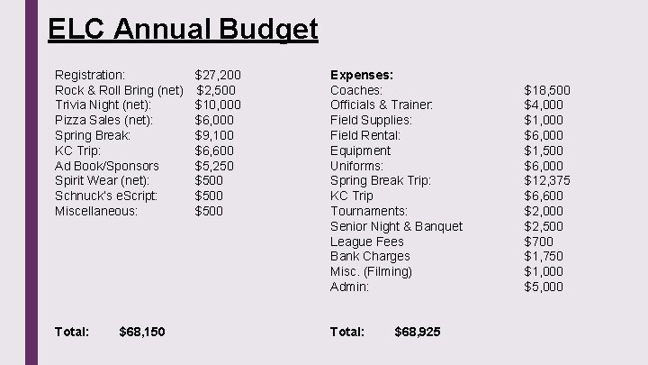 ELC Annual Budget Registration: Rock & Roll Bring (net) Trivia Night (net): Pizza Sales