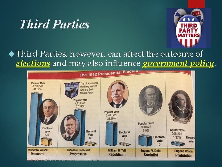 Third Parties Third Parties, however, can affect the outcome of elections and may also