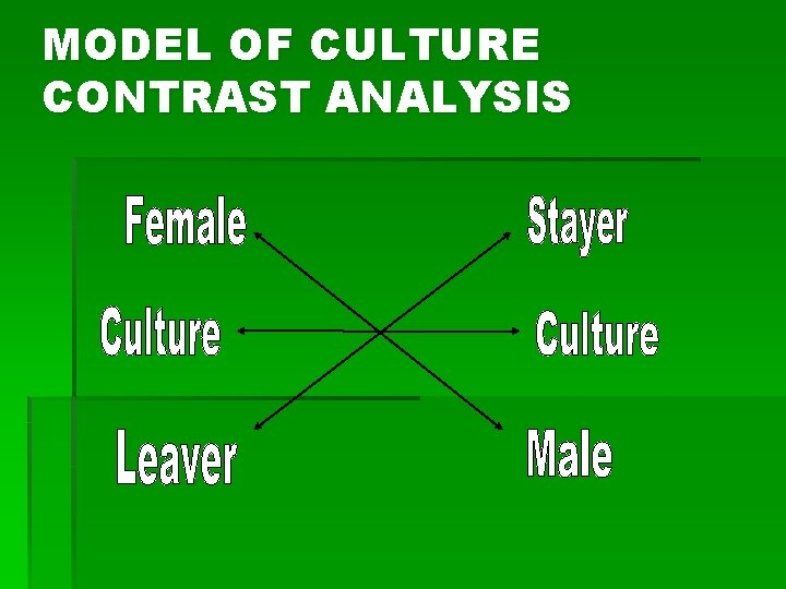 MODEL OF CULTURE CONTRAST ANALYSIS 