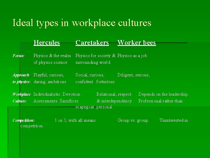 Ideal types in workplace cultures Hercules Focus: Caretakers Physics & the realm Physics for