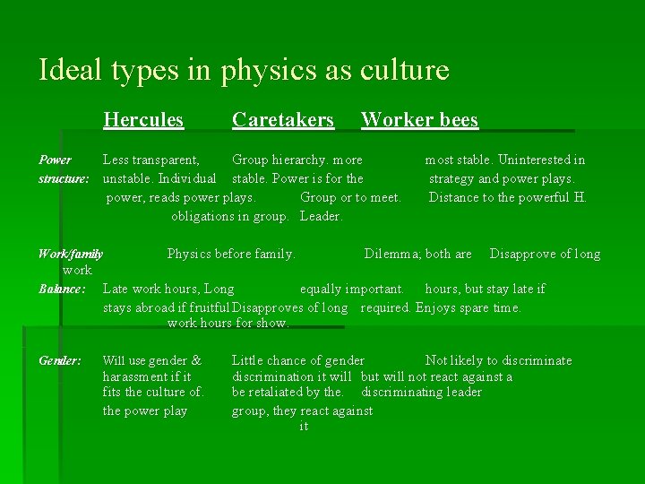 Ideal types in physics as culture Hercules Power structure: Worker bees Less transparent, Group