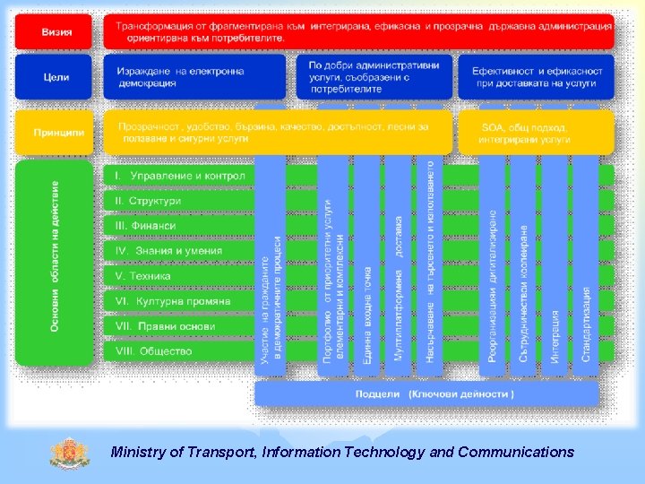 Ministry of Transport, Information Technology and Communications 