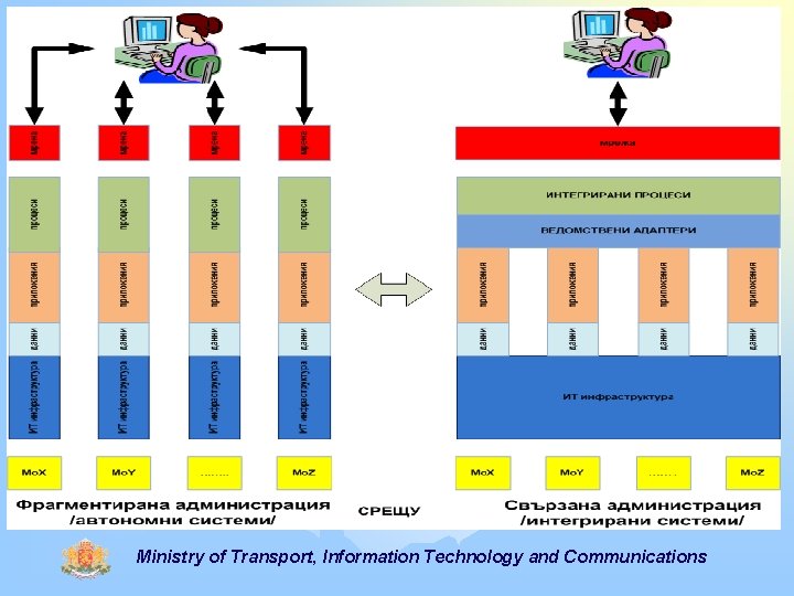 Ministry of Transport, Information Technology and Communications 