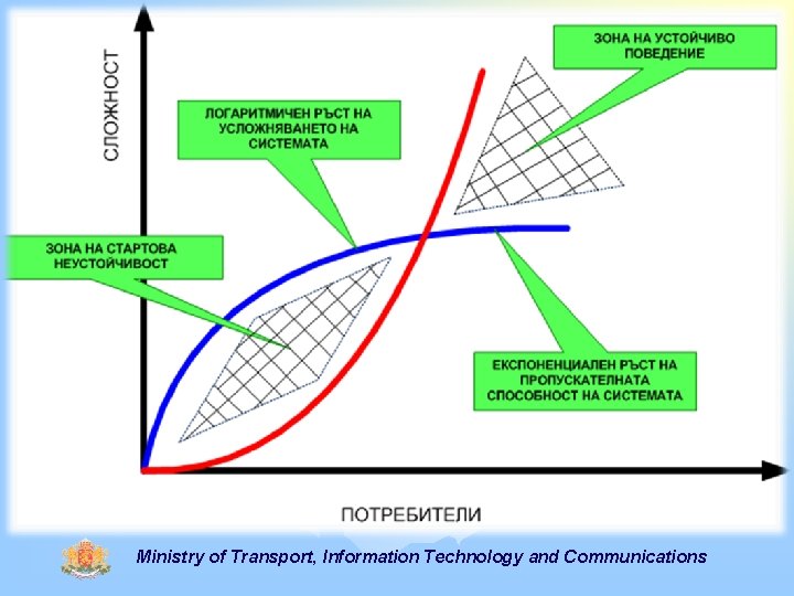 Ministry of Transport, Information Technology and Communications 