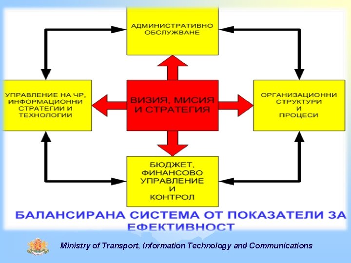 Ministry of Transport, Information Technology and Communications 