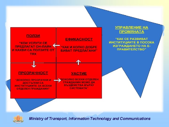 Ministry of Transport, Information Technology and Communications 