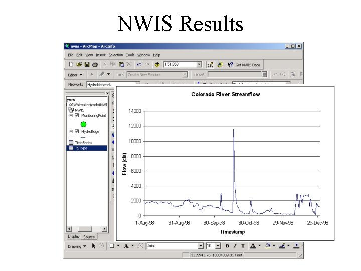Nwis R Project Time and Space Introduction Definition of time series
