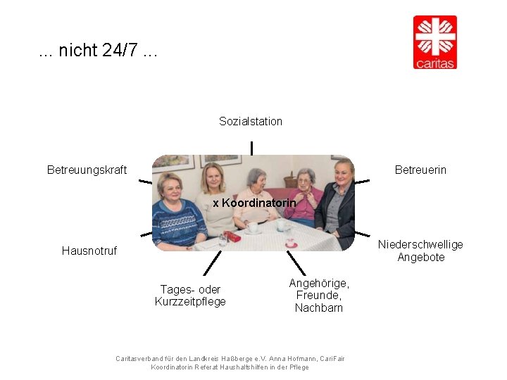 . . . nicht 24/7. . . Sozialstation Betreuerin Betreuungskraft x Koordinatorin Niederschwellige Angebote