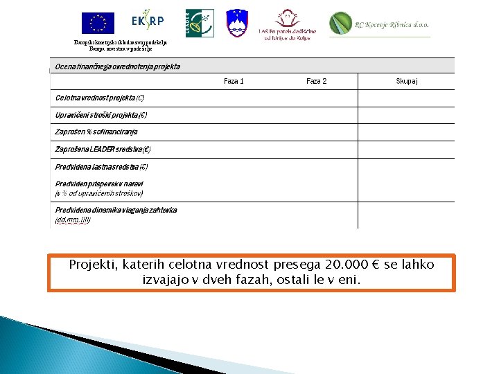 Evropski kmetijski sklad razvoj podeželja Evropa investira v podeželje Projekti, katerih celotna vrednost presega