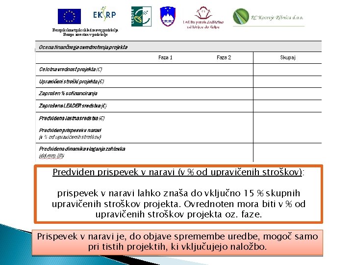 Evropski kmetijski sklad razvoj podeželja Evropa investira v podeželje Predviden prispevek v naravi (v