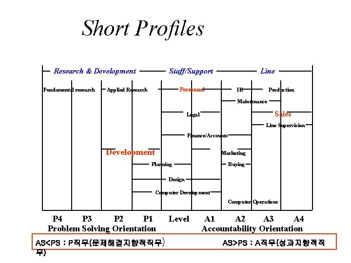 Short Profiles Research & Development Fundamental research Staff/Support Line Personnel Applied Research IR Production