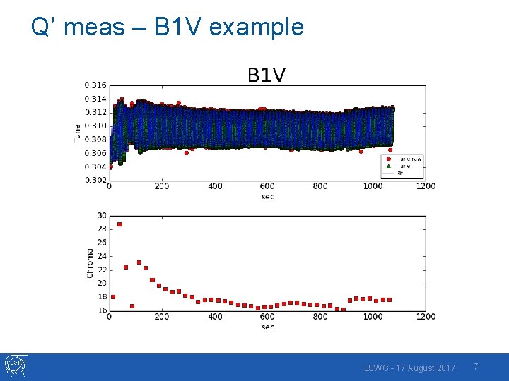 Q’ meas – B 1 V example LSWG – 17 August 2017 7 