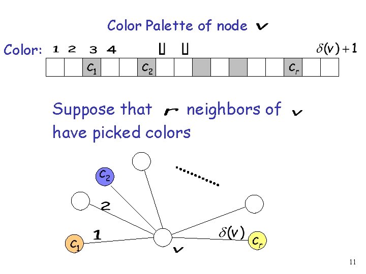 Color Palette of node Color: Suppose that neighbors of have picked colors 11 
