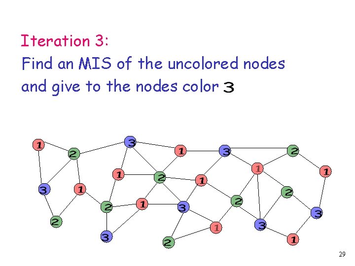 Iteration 3: Find an MIS of the uncolored nodes and give to the nodes