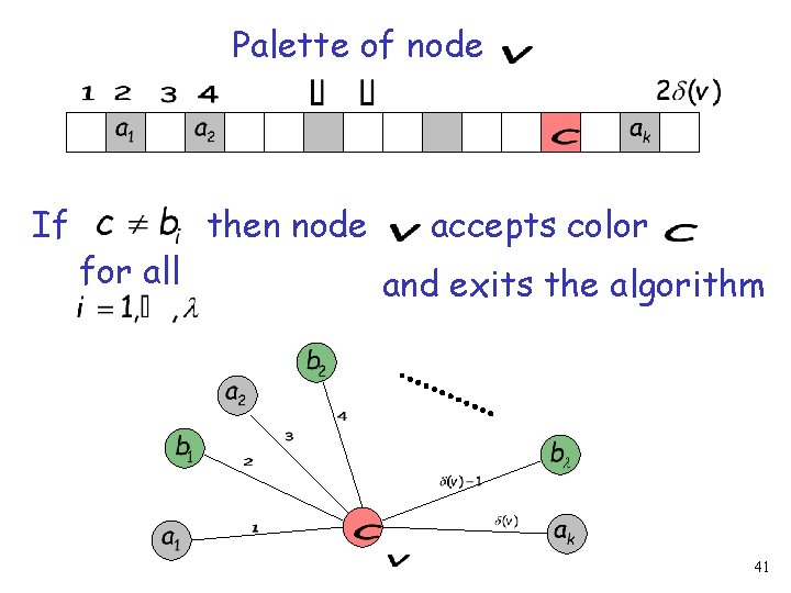 Palette of node If for all then node accepts color and exits the algorithm