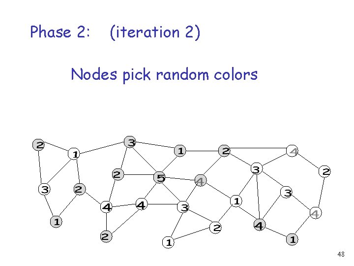 Phase 2: (iteration 2) Nodes pick random colors 48 