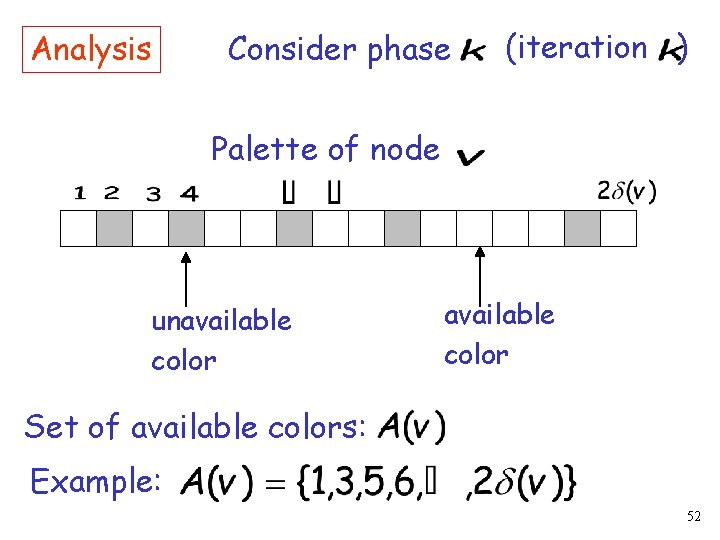 Analysis Consider phase (iteration ) Palette of node unavailable color Set of available colors: