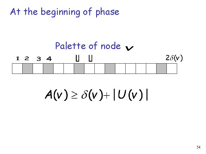At the beginning of phase Palette of node 54 