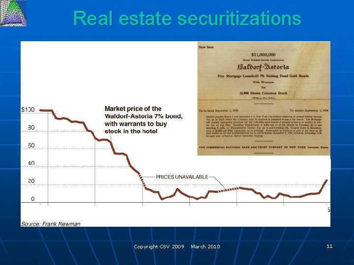 Real estate securitizations Copyright CSV 2009 March 2010 11 