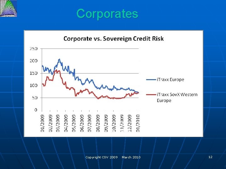 Corporates Copyright CSV 2009 March 2010 12 