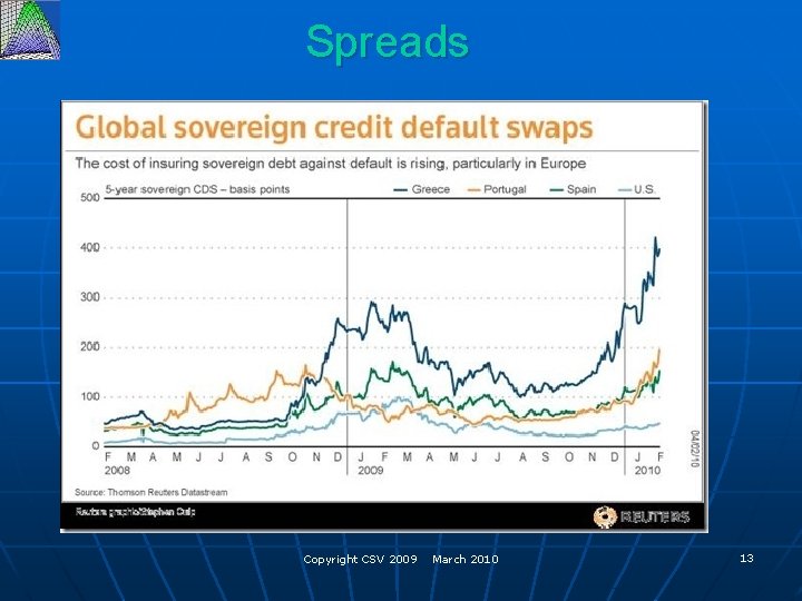 Spreads Copyright CSV 2009 March 2010 13 