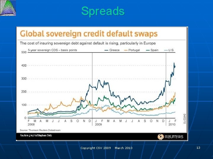 Spreads Copyright CSV 2009 March 2010 13 
