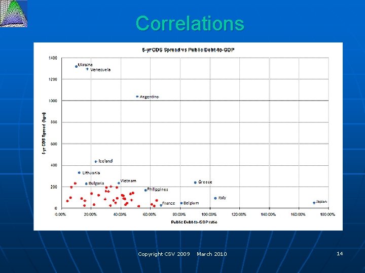 Correlations Copyright CSV 2009 March 2010 14 