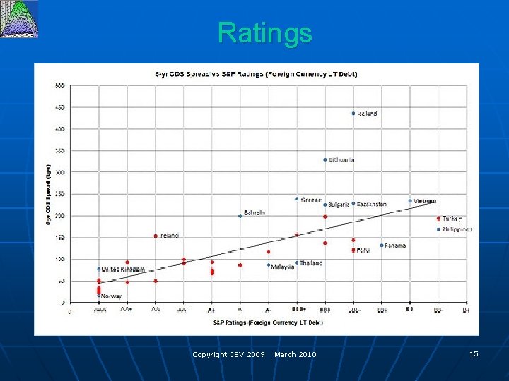 Ratings Copyright CSV 2009 March 2010 15 