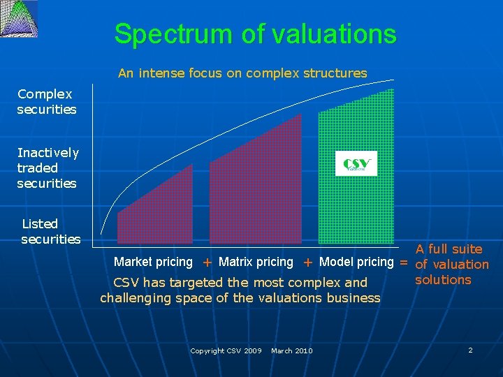 Spectrum of valuations An intense focus on complex structures Complex securities Inactively traded securities