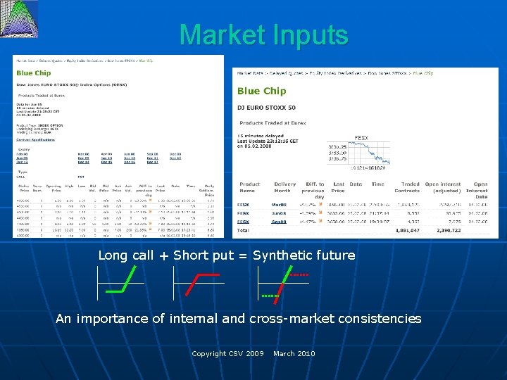 Market Inputs Long call + Short put = Synthetic future An importance of internal