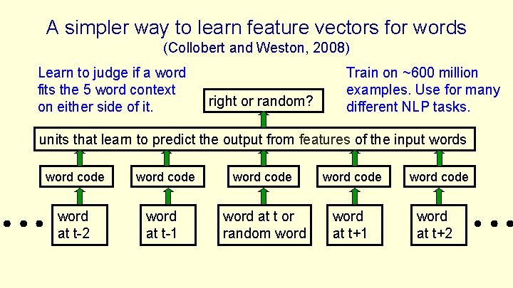 A simpler way to learn feature vectors for words (Collobert and Weston, 2008) Learn A simpler way to learn feature vectors for words (Collobert and Weston, 2008) Learn
