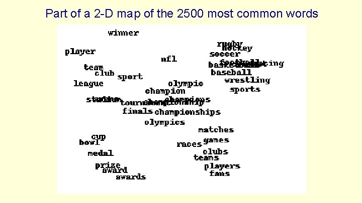 Part of a 2 -D map of the 2500 most common words Part of a 2 -D map of the 2500 most common words