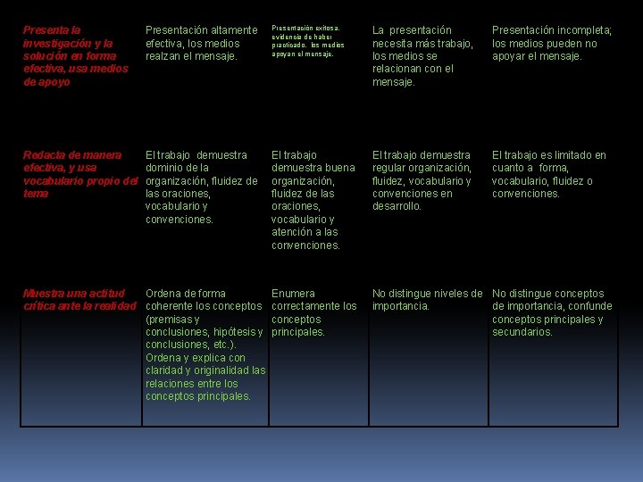 Presenta la investigación y la solución en forma efectiva, usa medios de apoyo Presentación