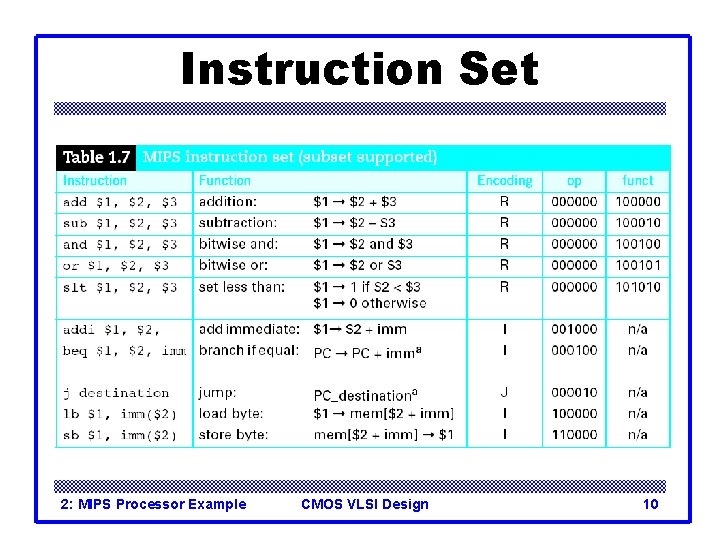 Instruction Set 2: MIPS Processor Example CMOS VLSI Design 10 