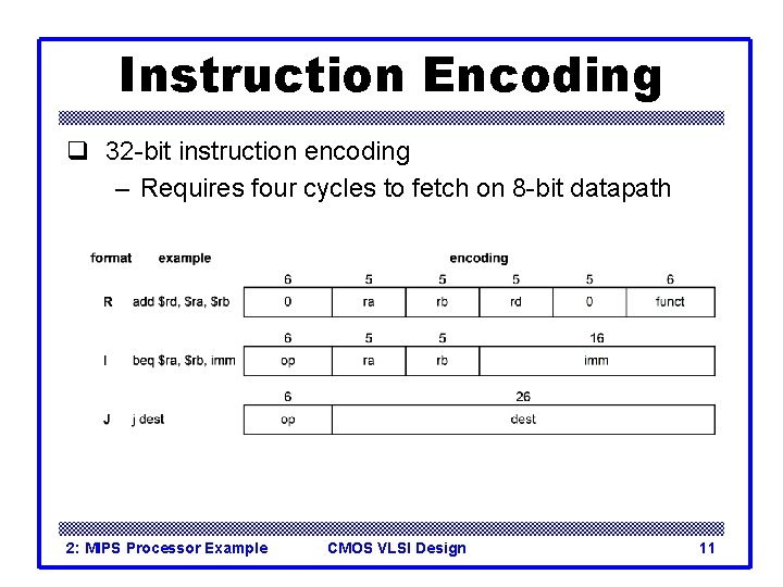 Instruction Encoding q 32 -bit instruction encoding – Requires four cycles to fetch on