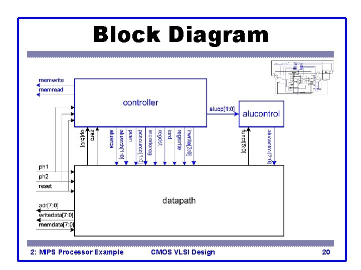 Block Diagram 2: MIPS Processor Example CMOS VLSI Design 20 