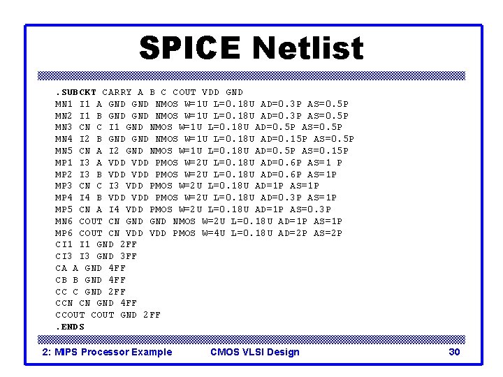 SPICE Netlist. SUBCKT CARRY A B C COUT VDD GND MN 1 I 1