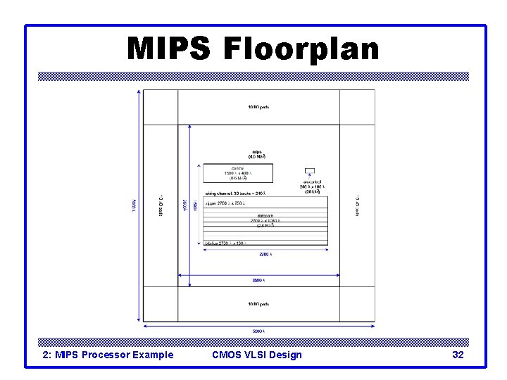 MIPS Floorplan 2: MIPS Processor Example CMOS VLSI Design 32 