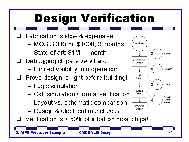 Design Verification q Fabrication is slow & expensive – MOSIS 0. 6 mm: $1000,