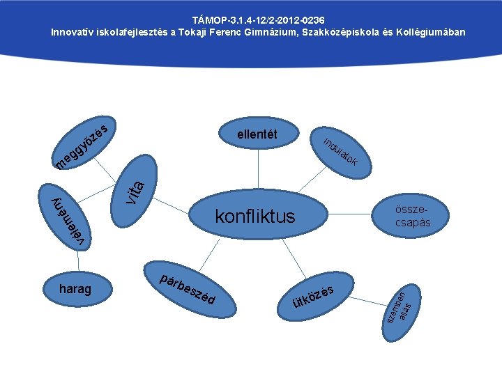 TÁMOP-3. 1. 4 -12/2 -2012 -0236 Innovatív iskolafejlesztés a Tokaji Ferenc Gimnázium, Szakközépiskola és