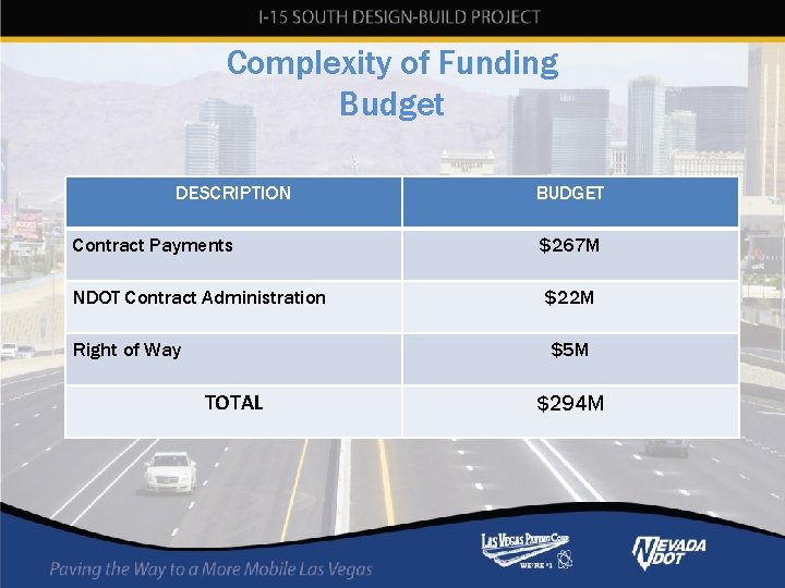 Complexity of Funding Budget DESCRIPTION BUDGET Contract Payments $267 M NDOT Contract Administration $22 Complexity of Funding Budget DESCRIPTION BUDGET Contract Payments $267 M NDOT Contract Administration $22