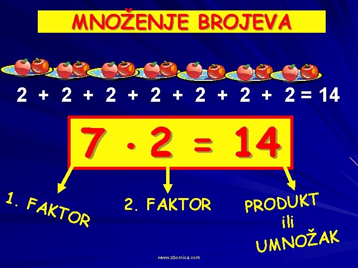 MNOŽENJE BROJEVA 2 + 2 + 2 + 2 = 14 7 1. F