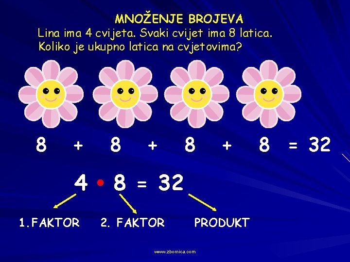 MNOŽENJE BROJEVA Lina ima 4 cvijeta. Svaki cvijet ima 8 latica. Koliko je ukupno