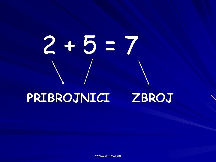 2+5=7 PRIBROJNICI www. zbornica. com ZBROJ 