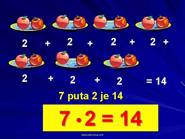 2 + 2 2 + + + 2 7 puta 2 je 14 7