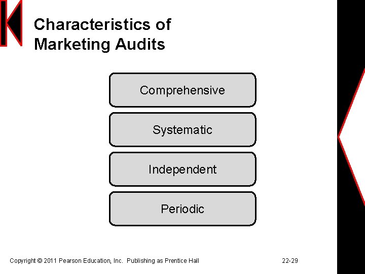 Characteristics of Marketing Audits Comprehensive Systematic Independent Periodic Copyright © 2011 Pearson Education, Inc.