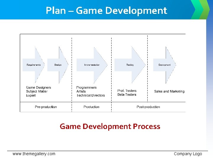 Plan – Game Development Process www. themegallery. com Company Logo 