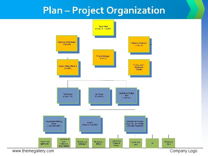 Plan – Project Organization www. themegallery. com Company Logo 