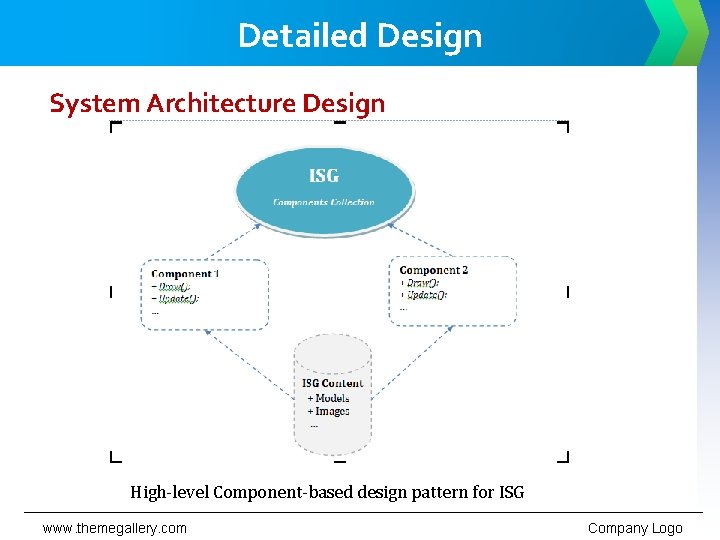 Detailed Design System Architecture Design High-level Component-based design pattern for ISG www. themegallery. com