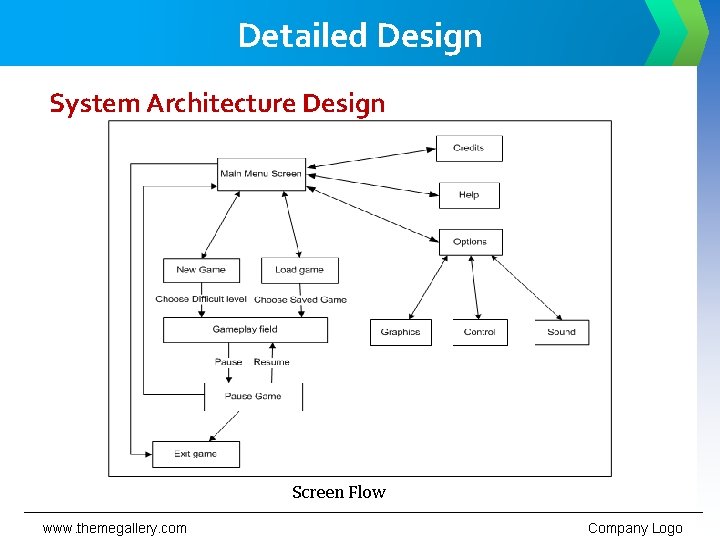 Detailed Design System Architecture Design Screen Flow www. themegallery. com Company Logo 